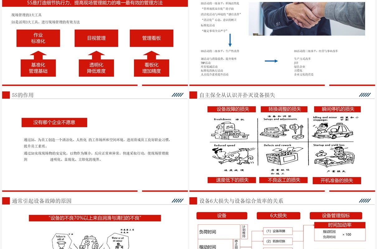 红色精益生产现场管理和改善PPT模板