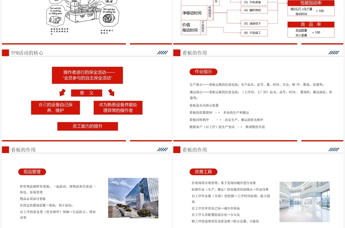 红色精益生产现场管理和改善PPT模板