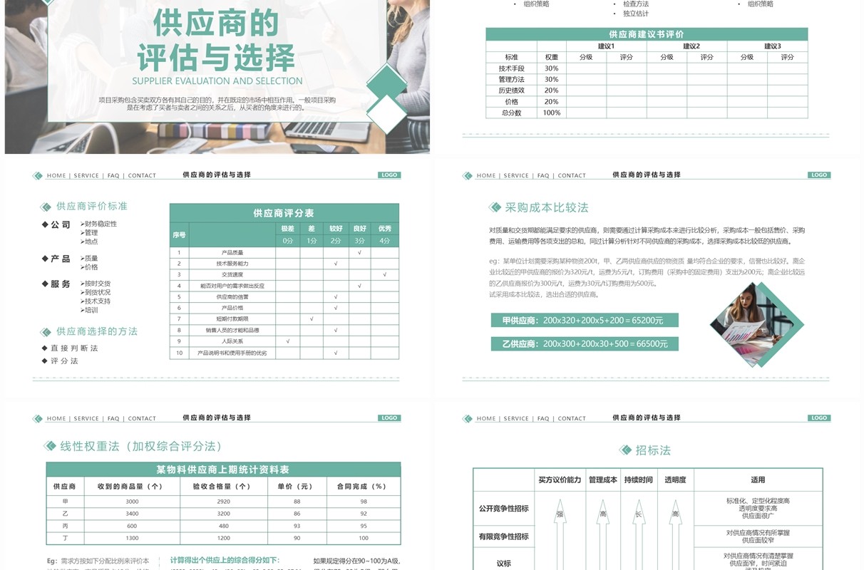 绿色简约风项目采购管理PPT模板