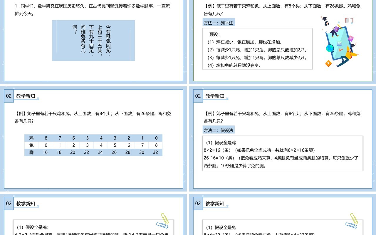 部编版四年级数学下册数学广角鸡兔同笼课件PPT模板