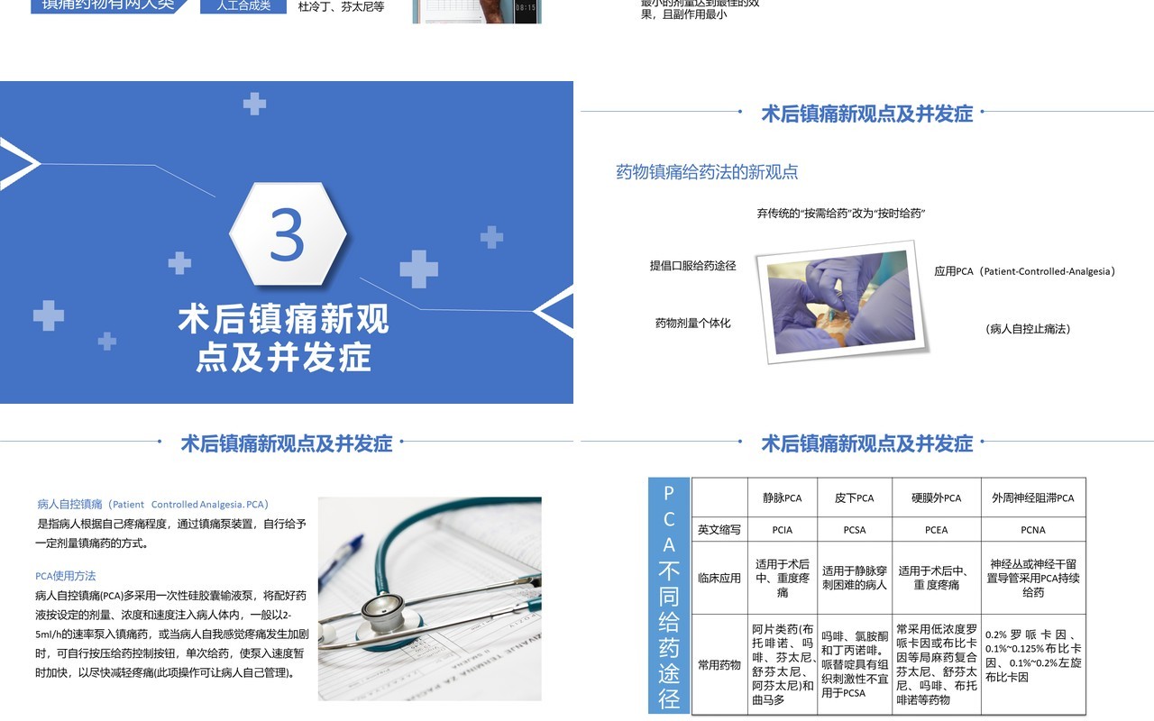 术后疼痛护理查房知识教育培训PPT模板