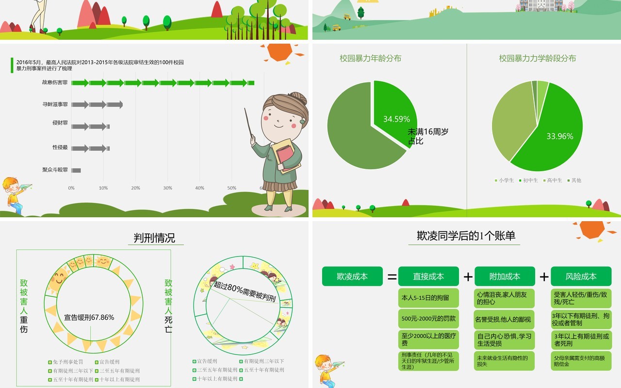 绿色中小学生校园安全拒绝校园欺凌暴力主题班会PPT模板