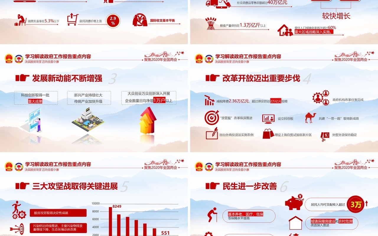 聚焦2020全国两会专题政府工作报告党建PPT模板
