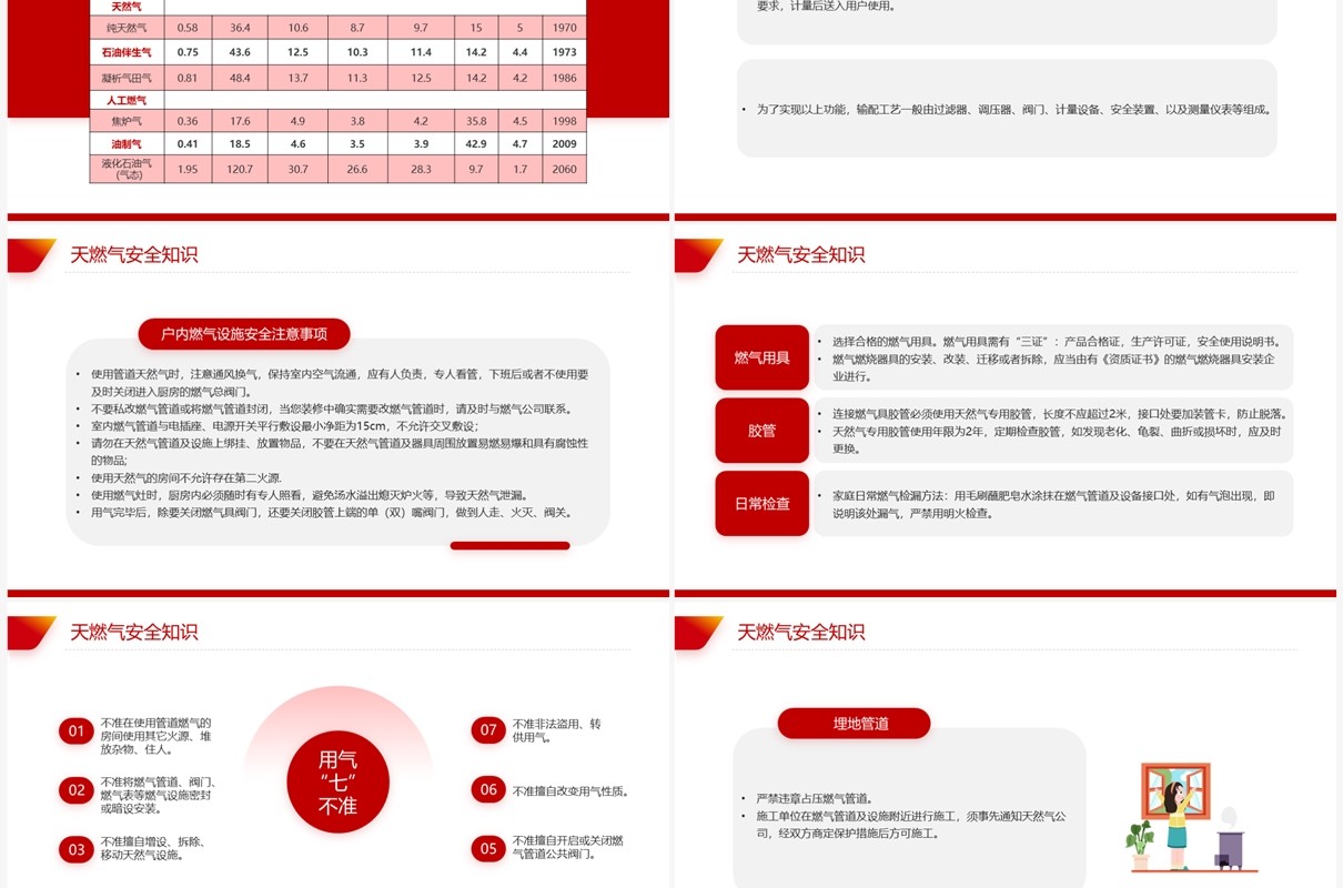 红色简约风燃气安全培训PPT模板