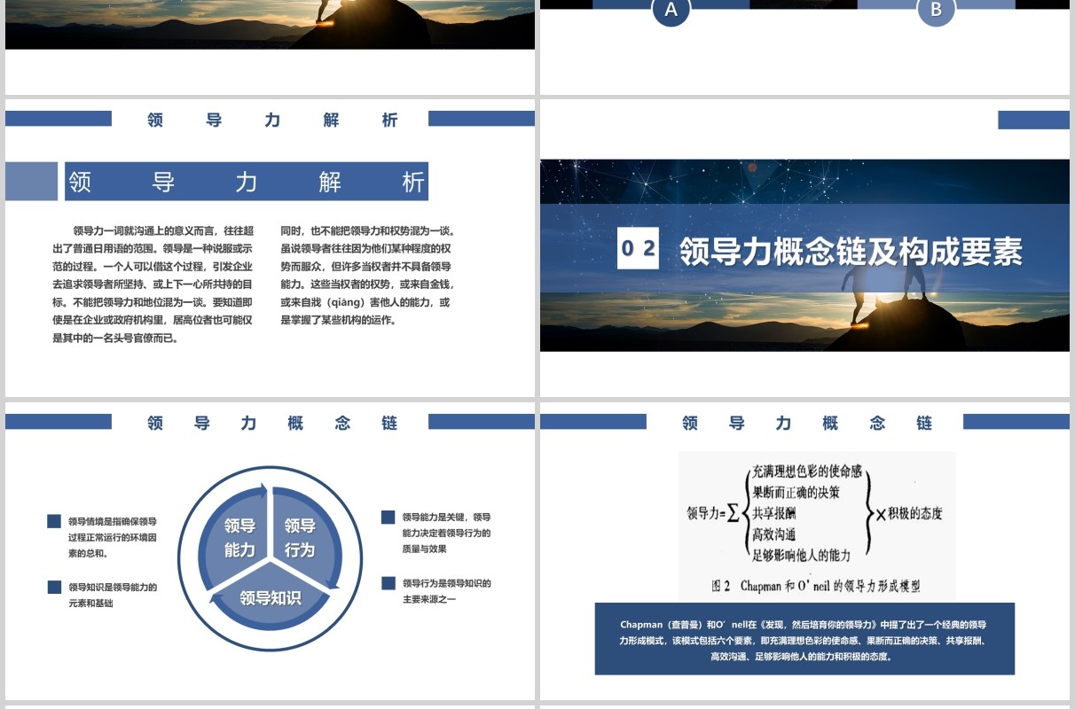 企业文化公司团队建设基层管理员工领导力之五力模型培训PPT模板