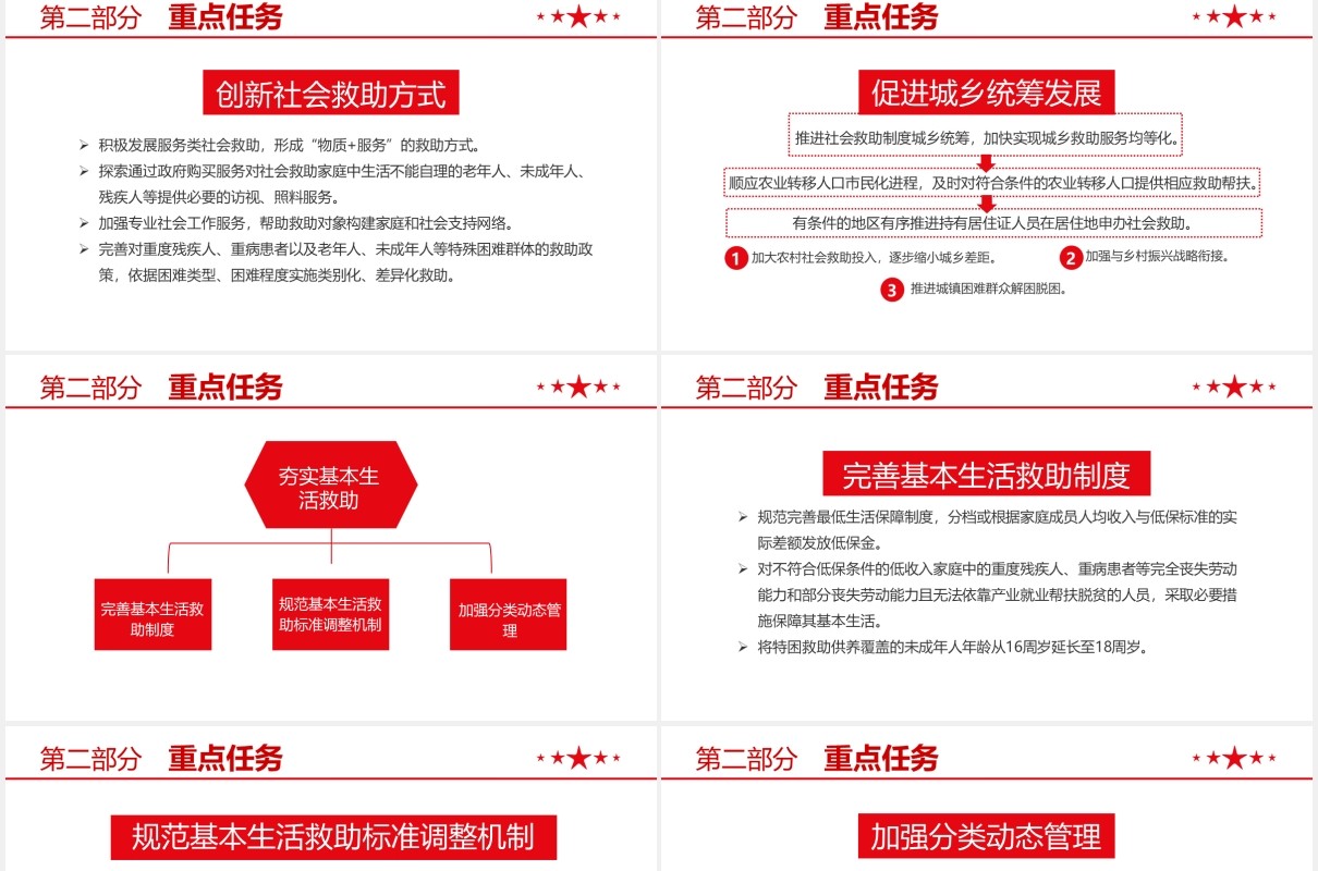 关于改革完善社会救助制度的意见党课学习PPT模板