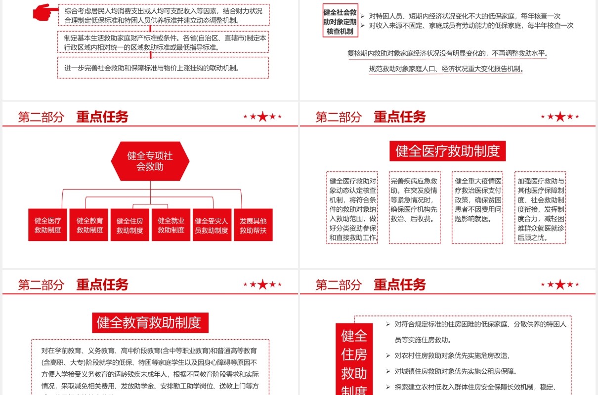 关于改革完善社会救助制度的意见党课学习PPT模板