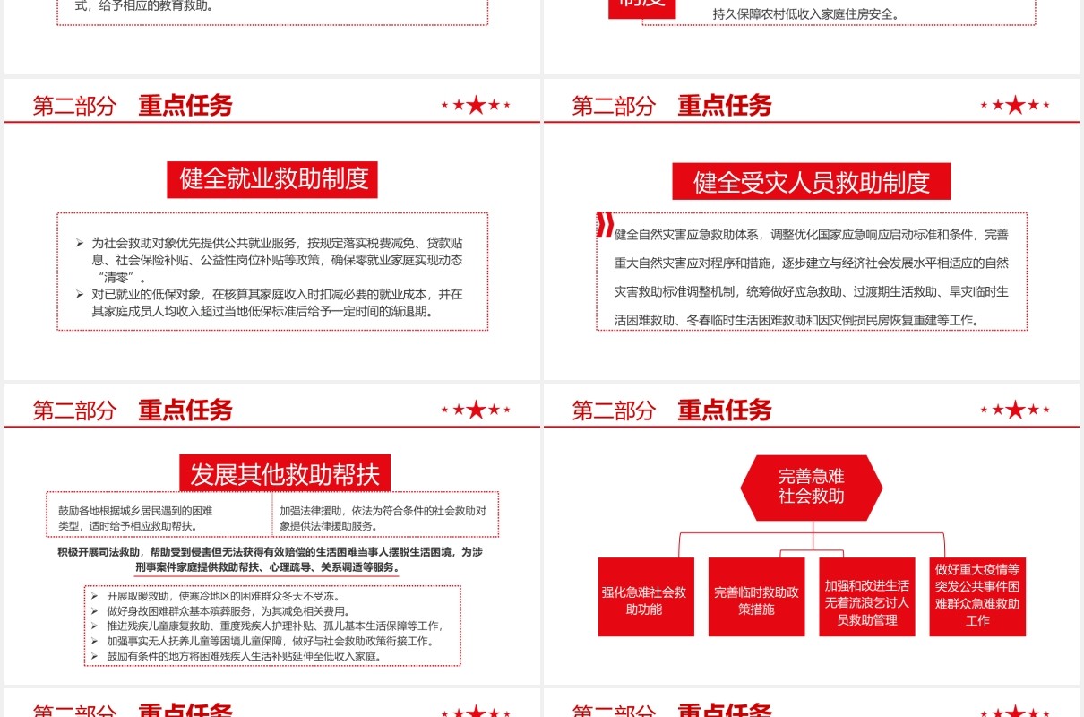 关于改革完善社会救助制度的意见党课学习PPT模板