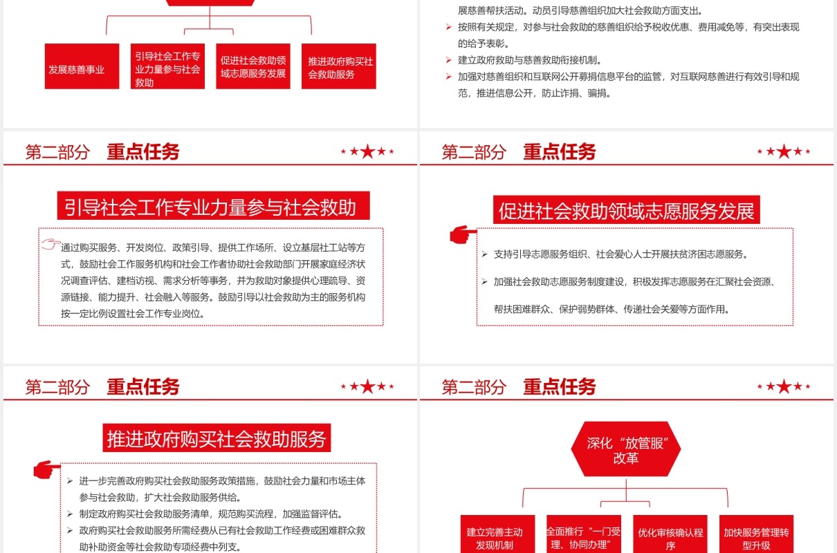 关于改革完善社会救助制度的意见党课学习PPT模板