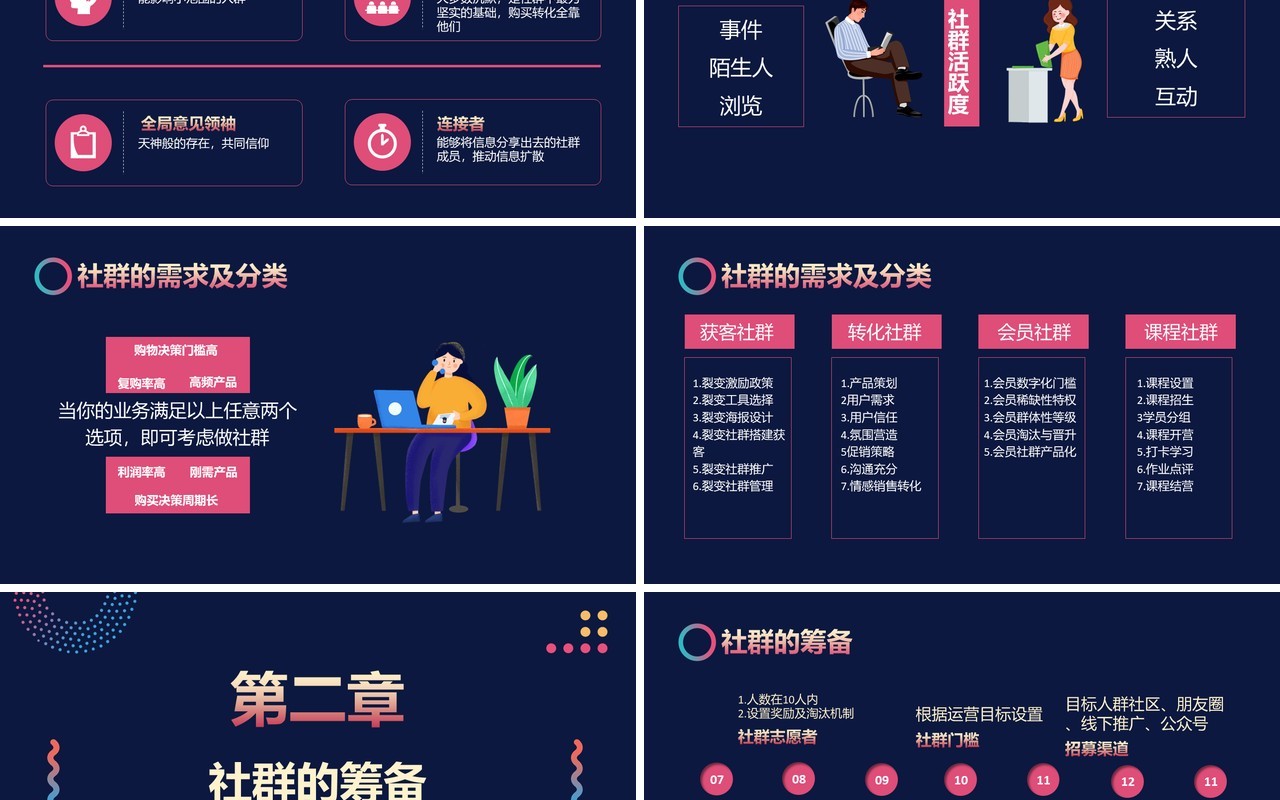 蓝色时尚互联网微信社群运营的玩法方法详解及要点通用PPT模板