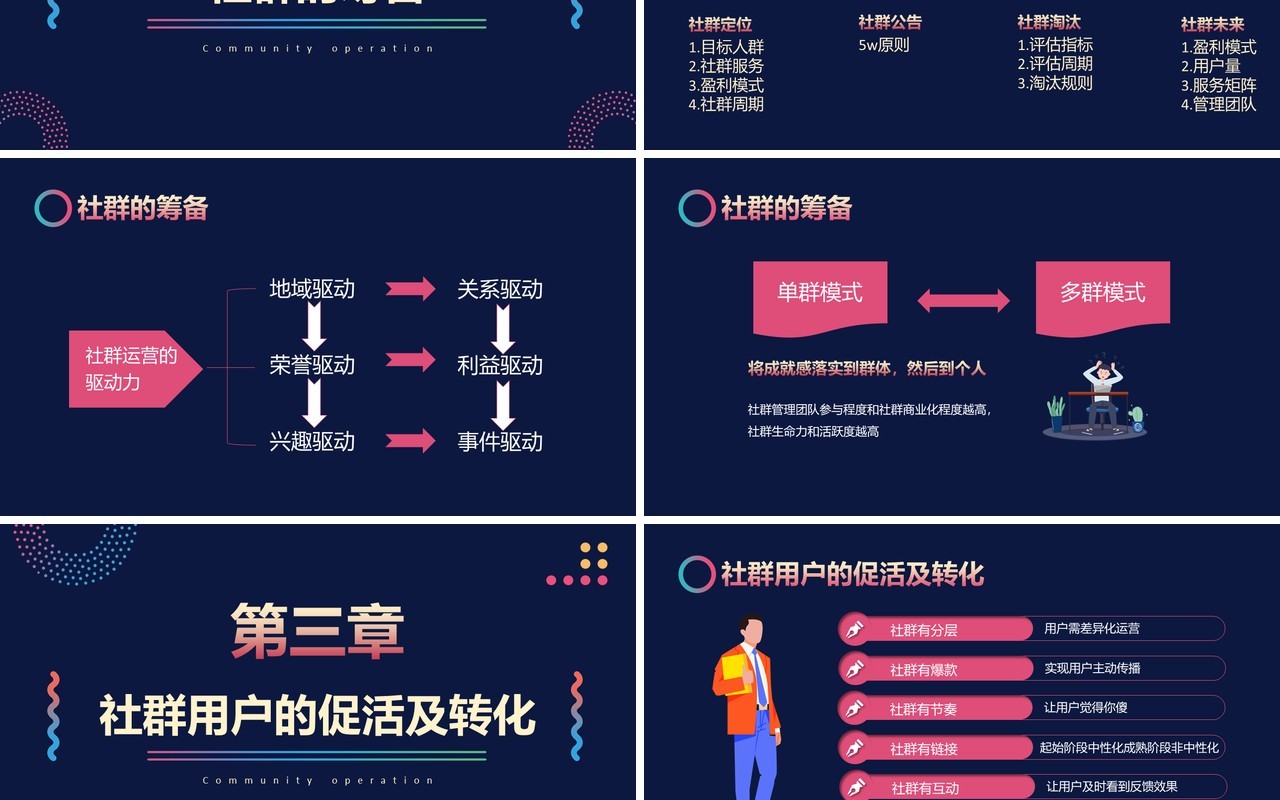 蓝色时尚互联网微信社群运营的玩法方法详解及要点通用PPT模板