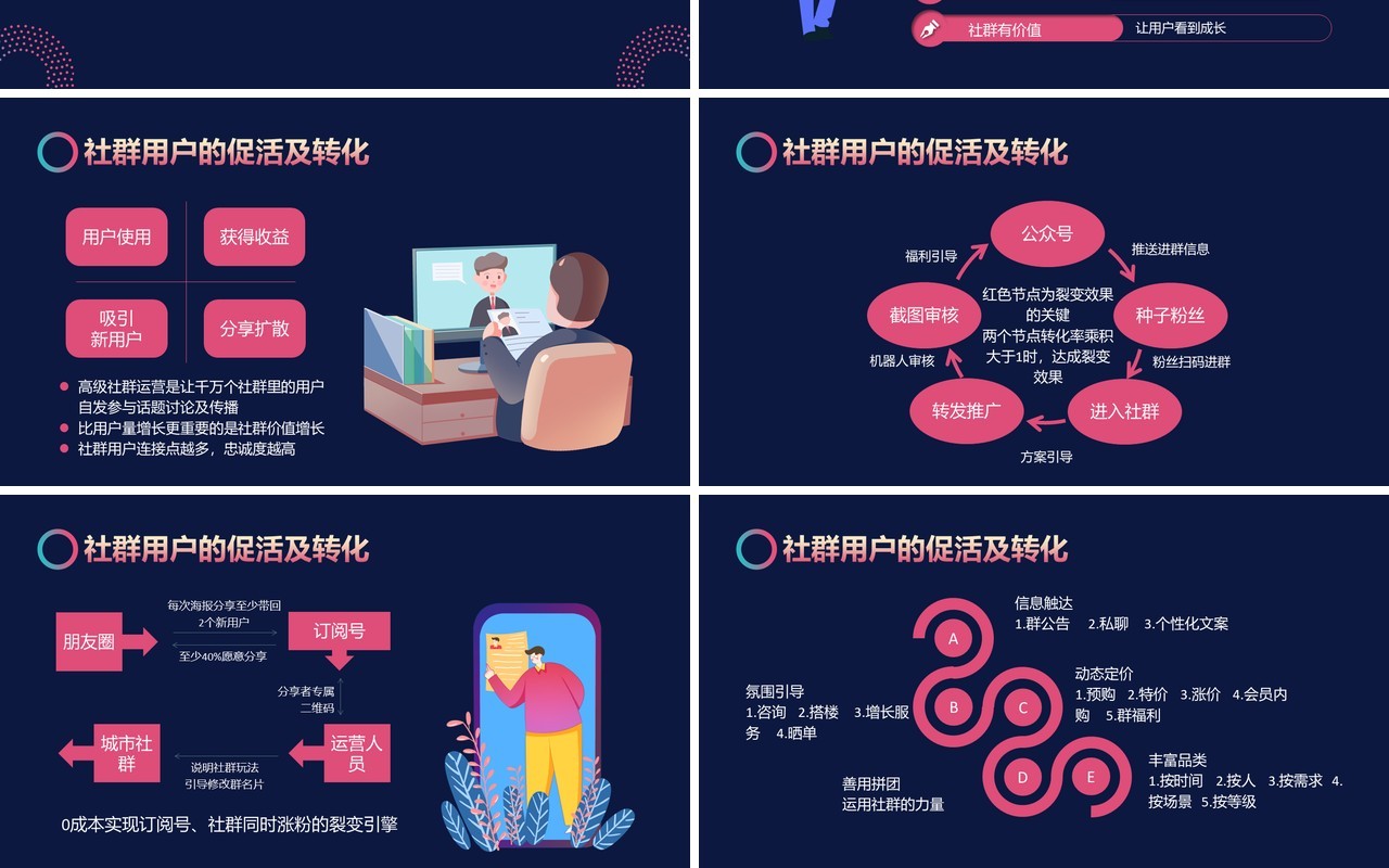 蓝色时尚互联网微信社群运营的玩法方法详解及要点通用PPT模板
