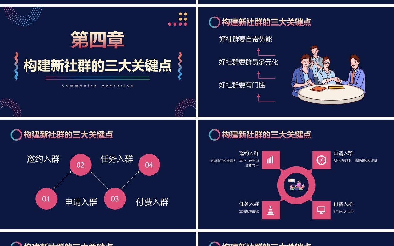 蓝色时尚互联网微信社群运营的玩法方法详解及要点通用PPT模板