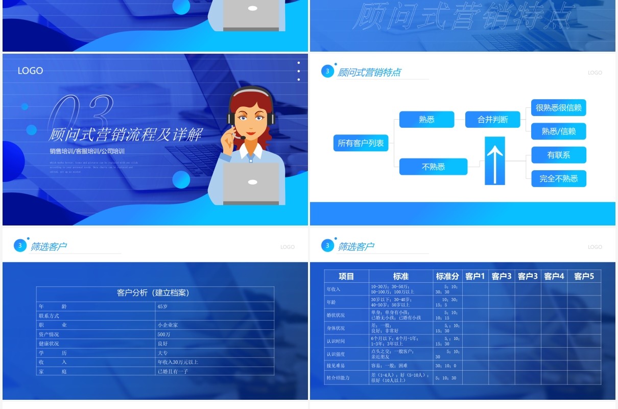 蓝色简约风顾问式销售培训PPT模板