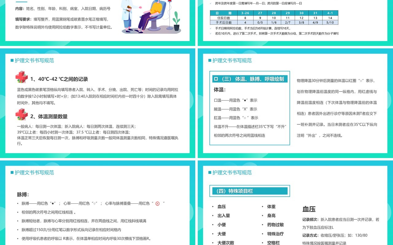 绿色渐变简约风护理文书书写规范PPT模板