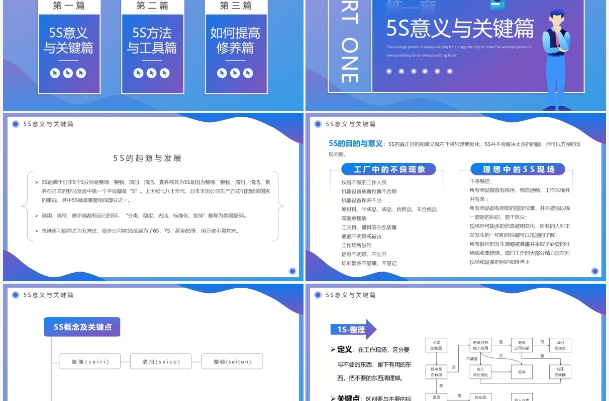 蓝紫渐变办公室5S管理制度PPT模板