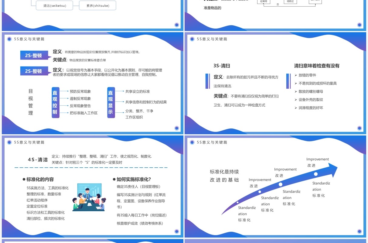 蓝紫渐变办公室5S管理制度PPT模板