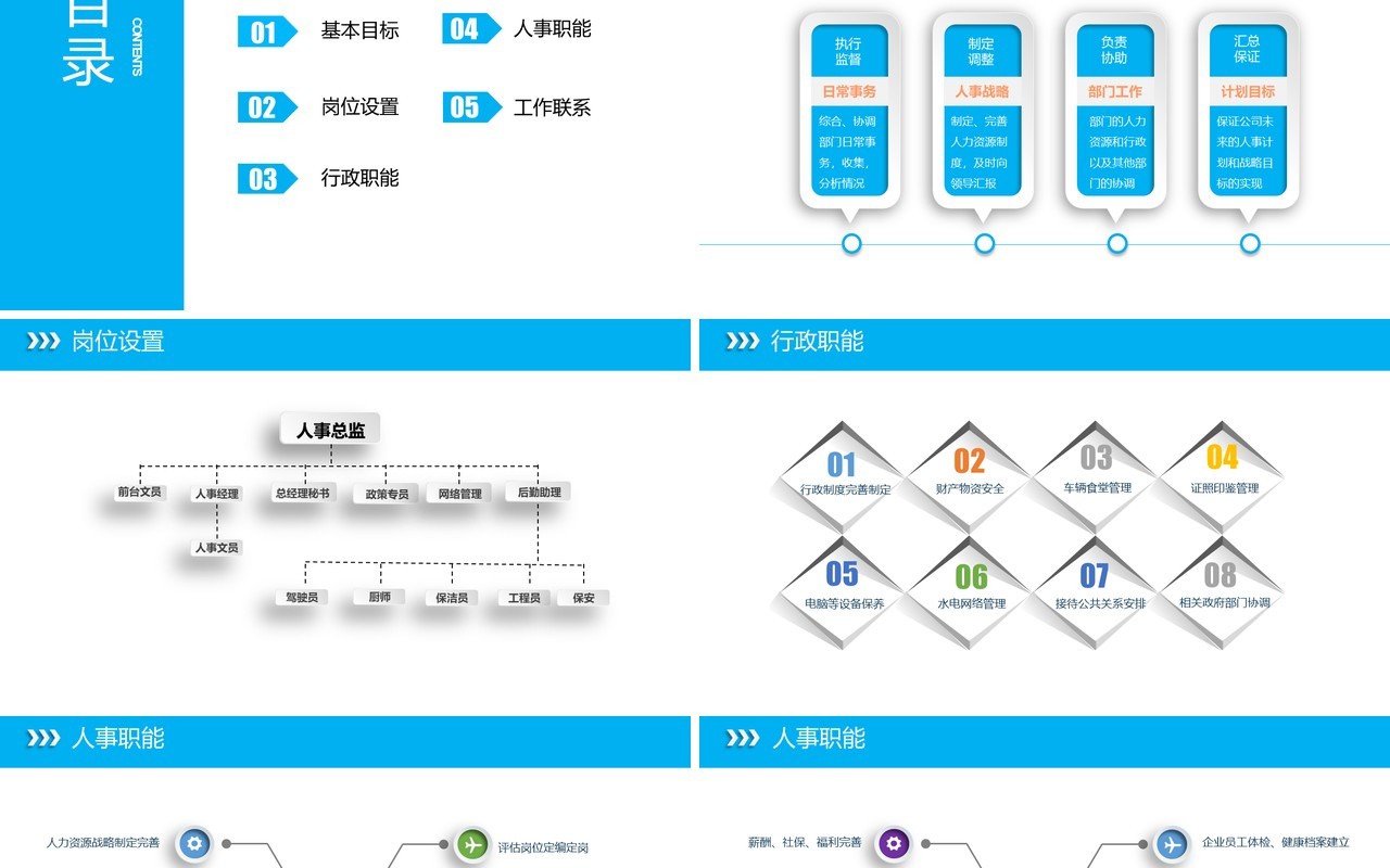 人力资源工作计划总结汇报PPT模板30