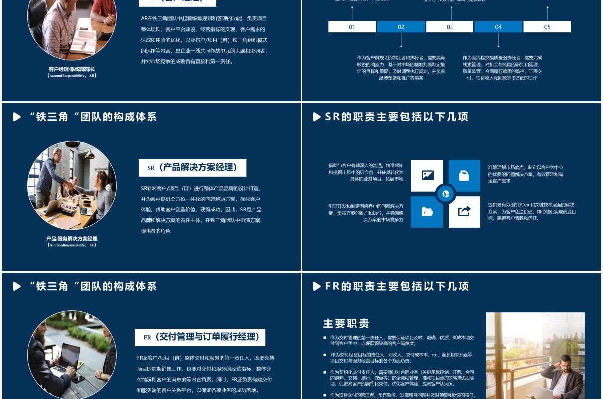 蓝色简约企业管理培训铁三角团队模式PPT模板