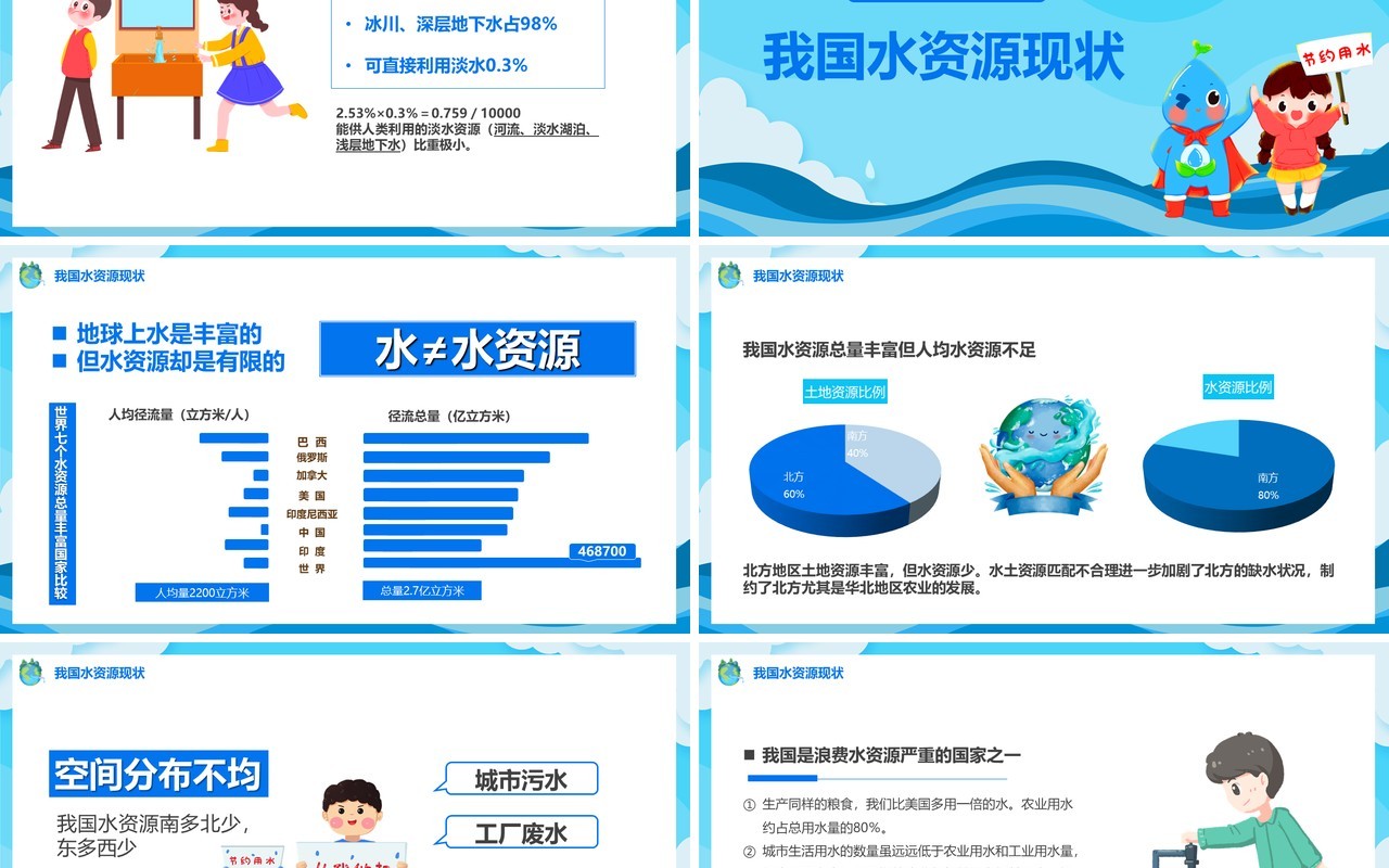 蓝色卡通风珍惜水资源PPT模板