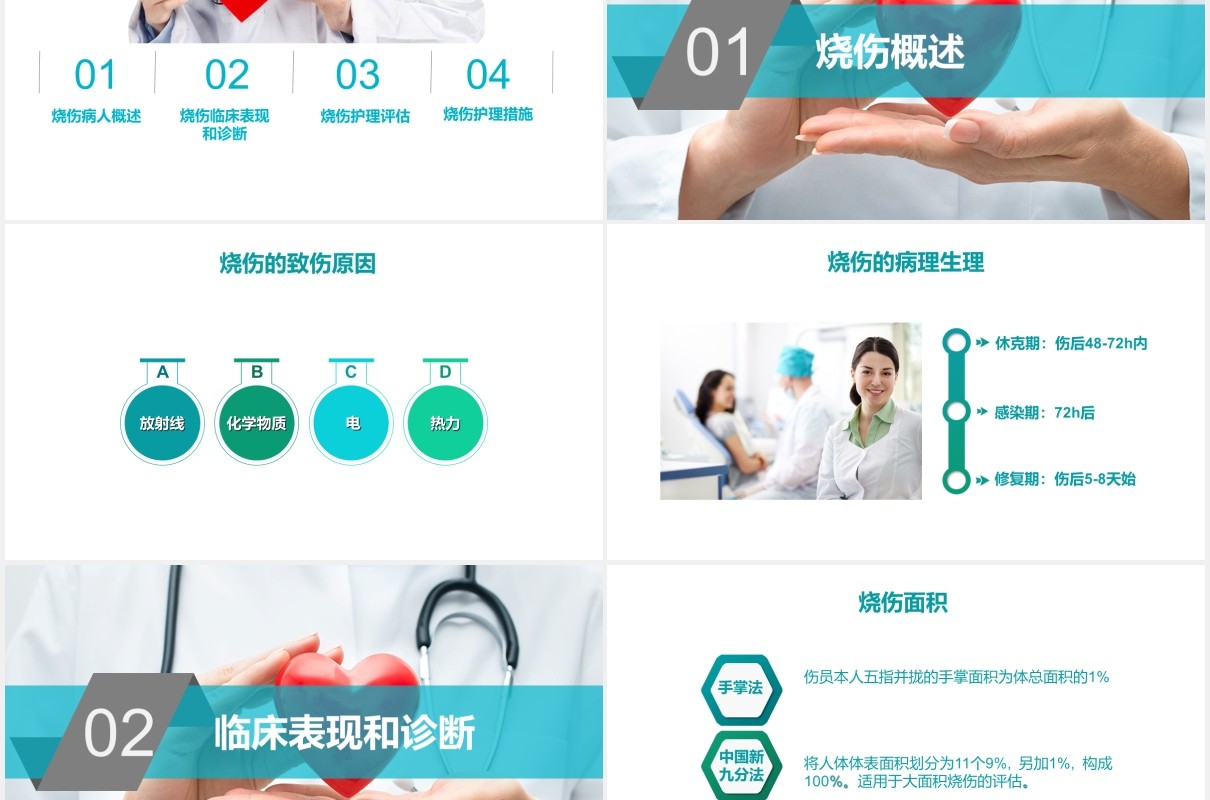 医疗医院烧伤病人护理培训PPT模板