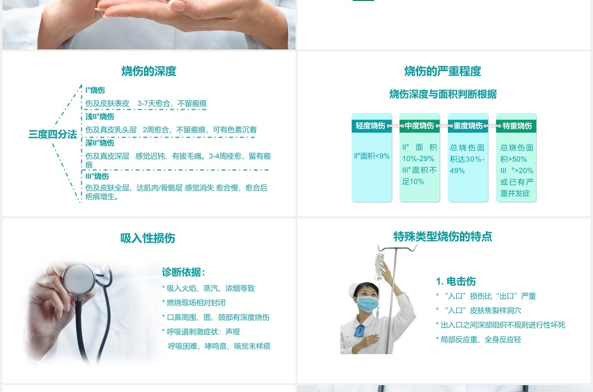医疗医院烧伤病人护理培训PPT模板