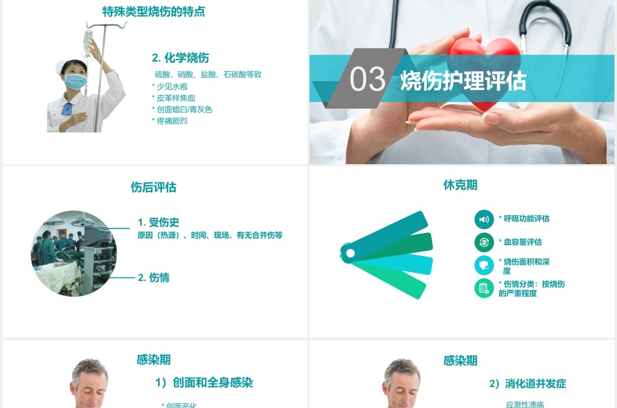 医疗医院烧伤病人护理培训PPT模板