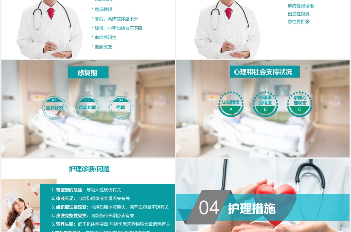 医疗医院烧伤病人护理培训PPT模板