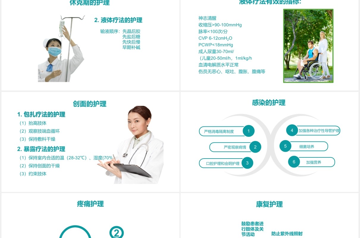 医疗医院烧伤病人护理培训PPT模板