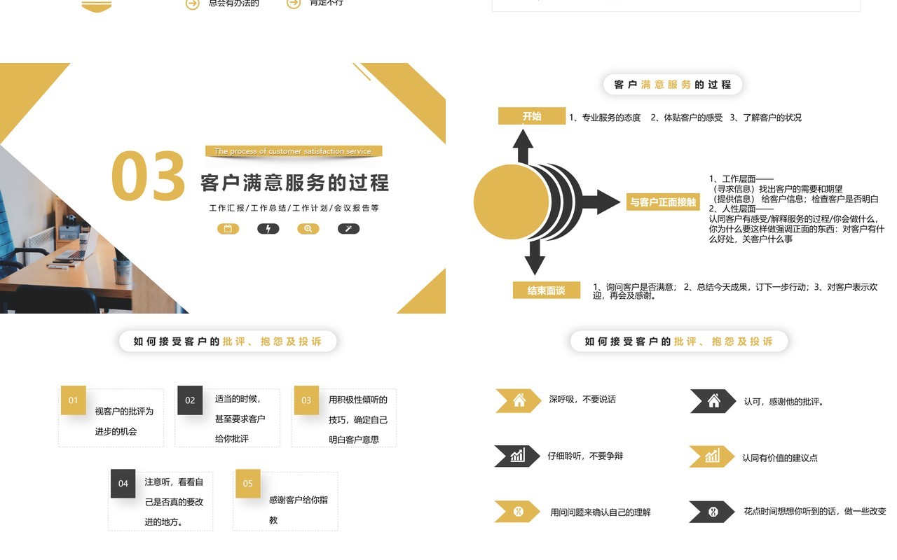 简约客户投诉处理及案例分析客户关系PPT模板
