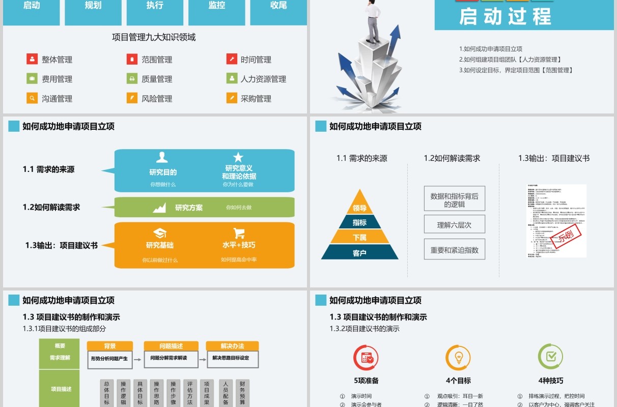 简洁项目管理培训知识体系介绍PPT模板