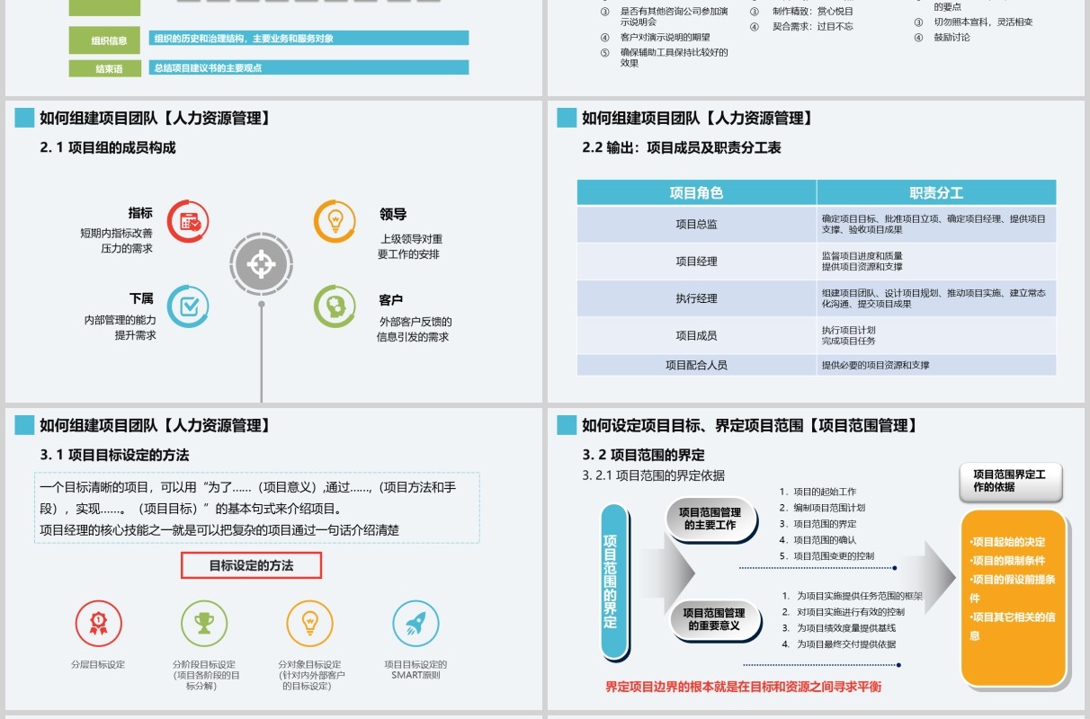 简洁项目管理培训知识体系介绍PPT模板