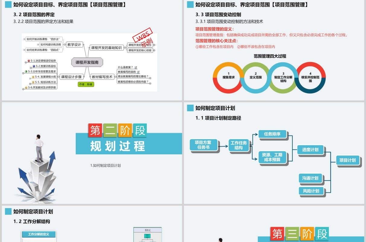 简洁项目管理培训知识体系介绍PPT模板