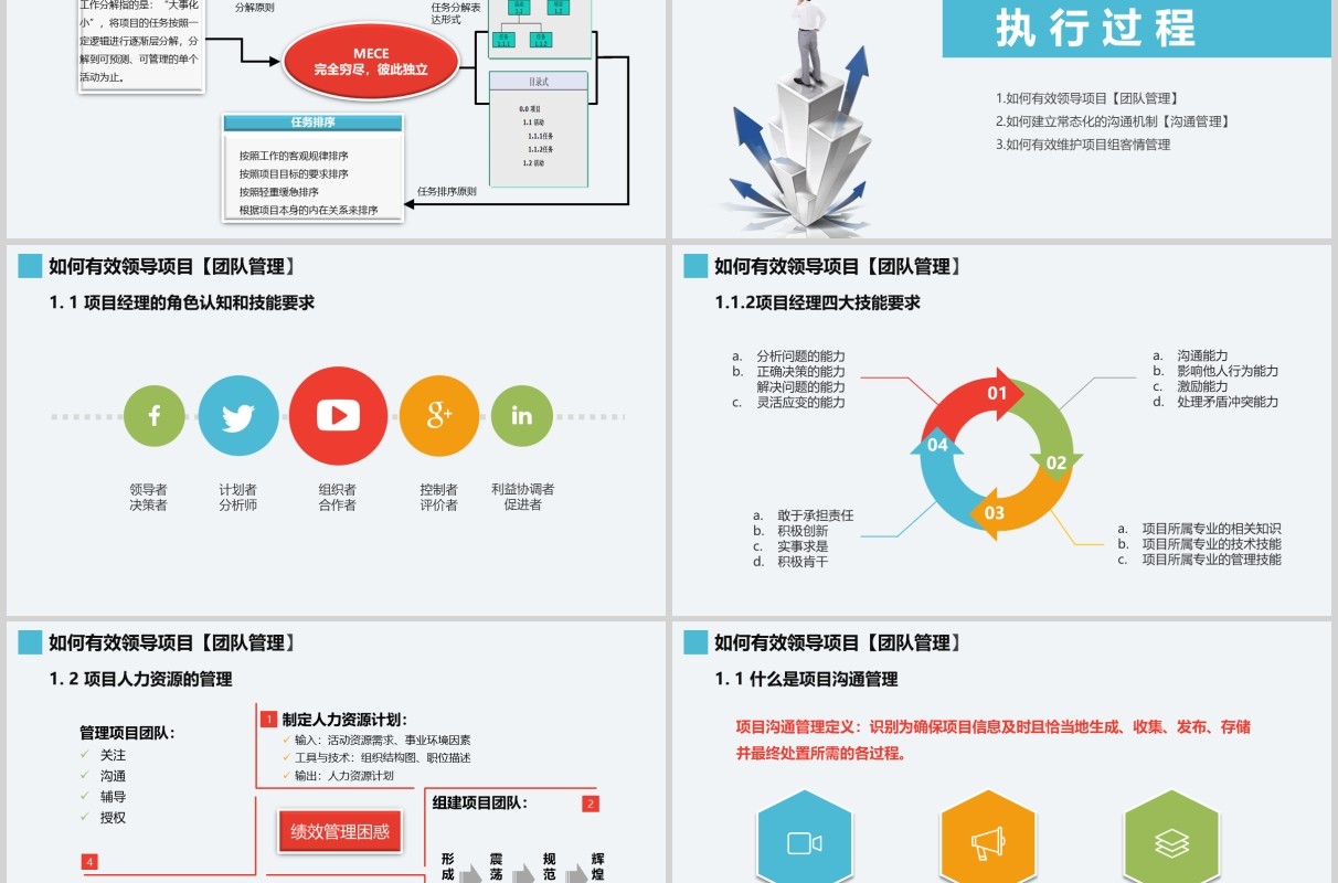 简洁项目管理培训知识体系介绍PPT模板