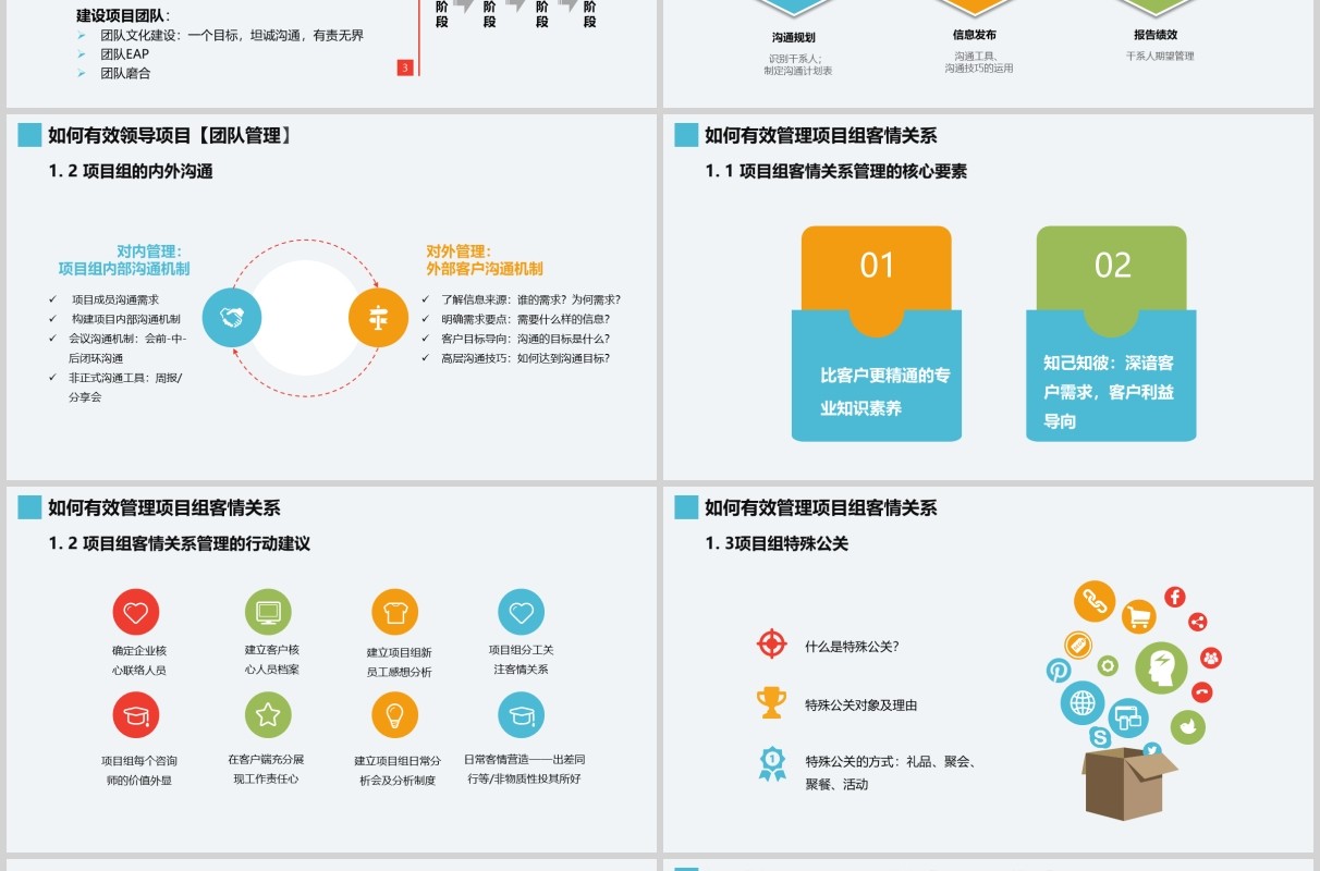 简洁项目管理培训知识体系介绍PPT模板