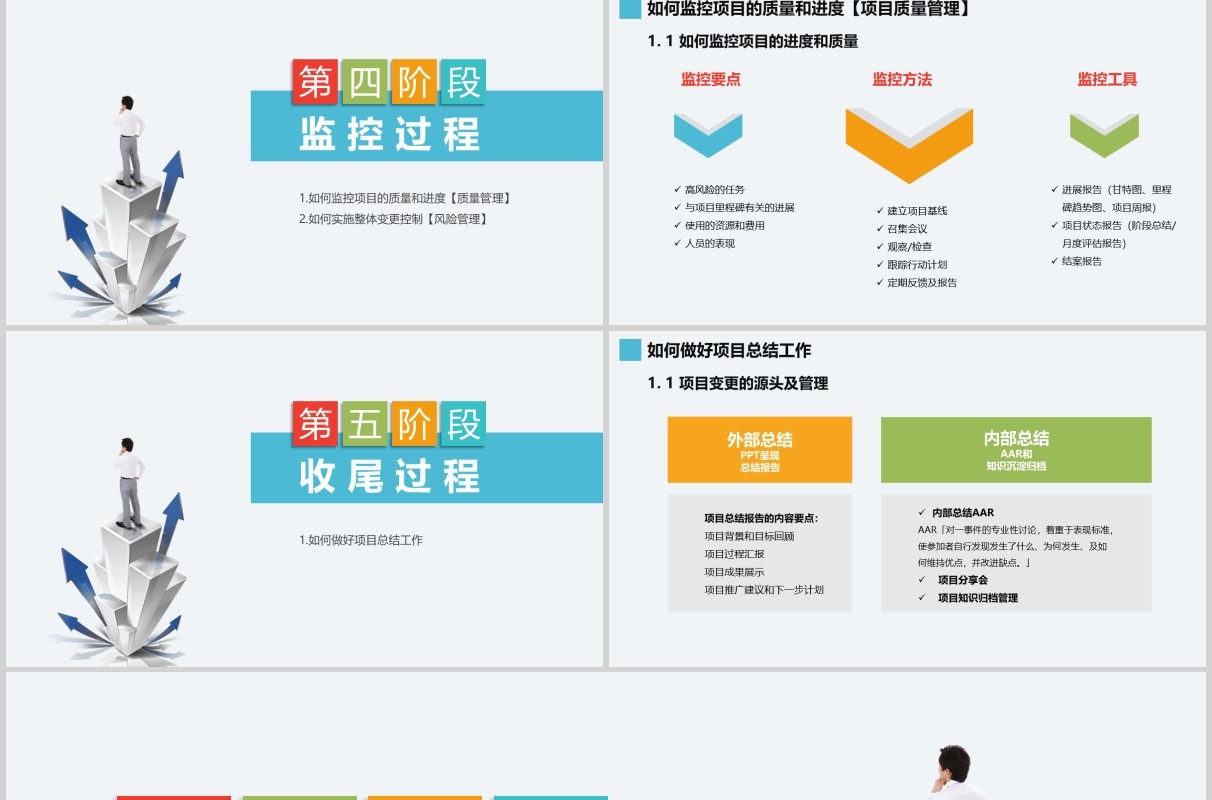 简洁项目管理培训知识体系介绍PPT模板
