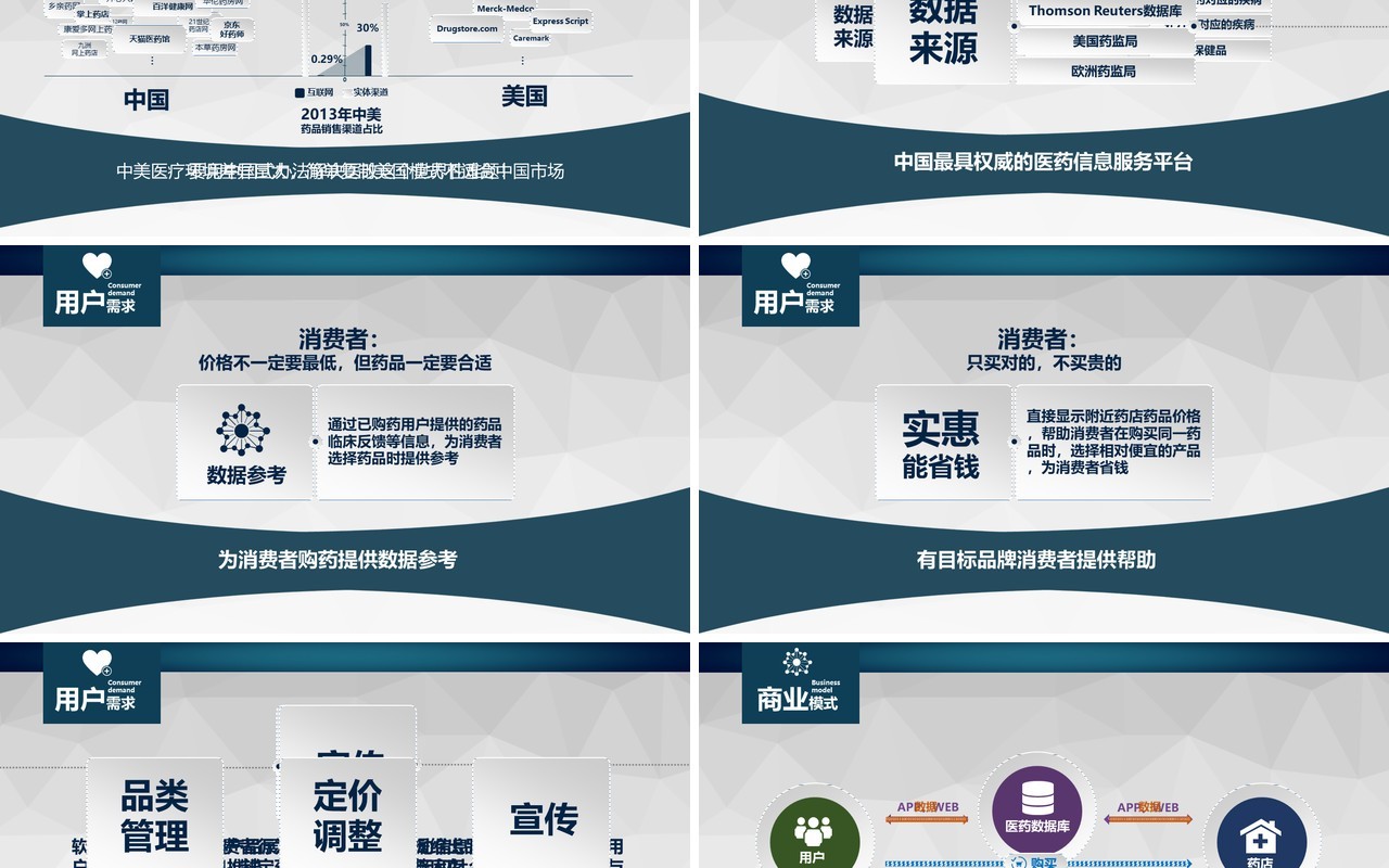 创新个性简约药品分析PPT模板