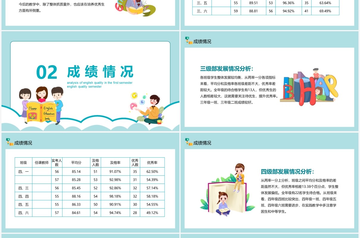 第一学期英语质量分析动态PPT模板