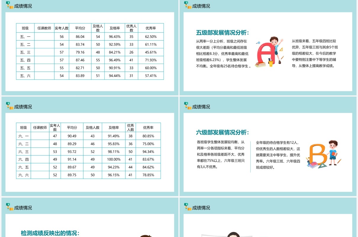 第一学期英语质量分析动态PPT模板