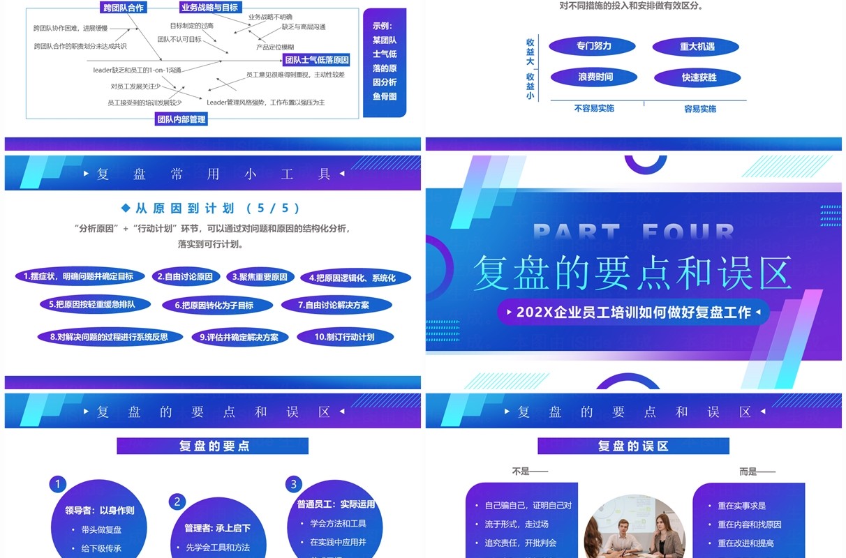 蓝紫渐变简约风如何做好复盘员工培训PPT模板