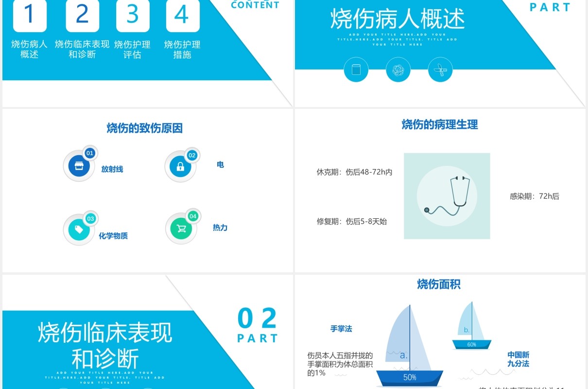 蓝色简约医疗医院烧伤病人护理培训PPT模板