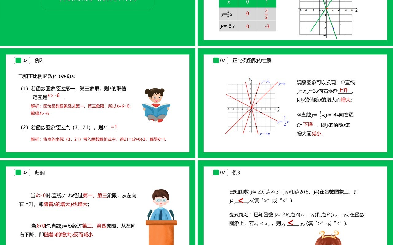 部编版八年级数学下册正比例函数的图象与性质课件PPT模板