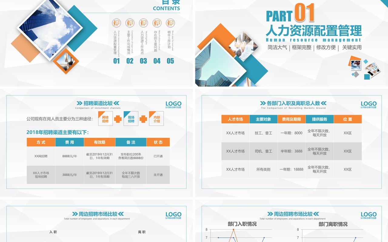 简约人力资源部工作总结报告PPT模板