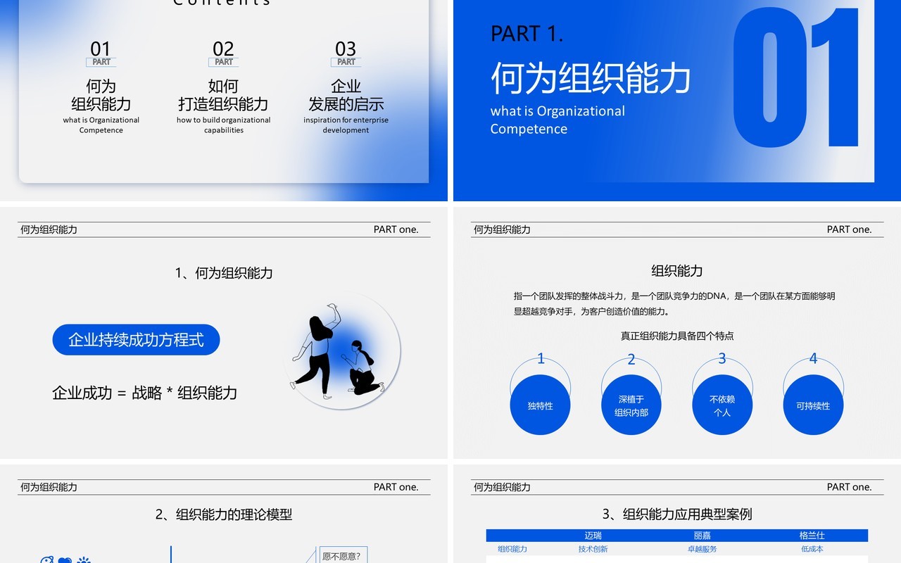 蓝色简约提升组织能力企业培训PPT模板