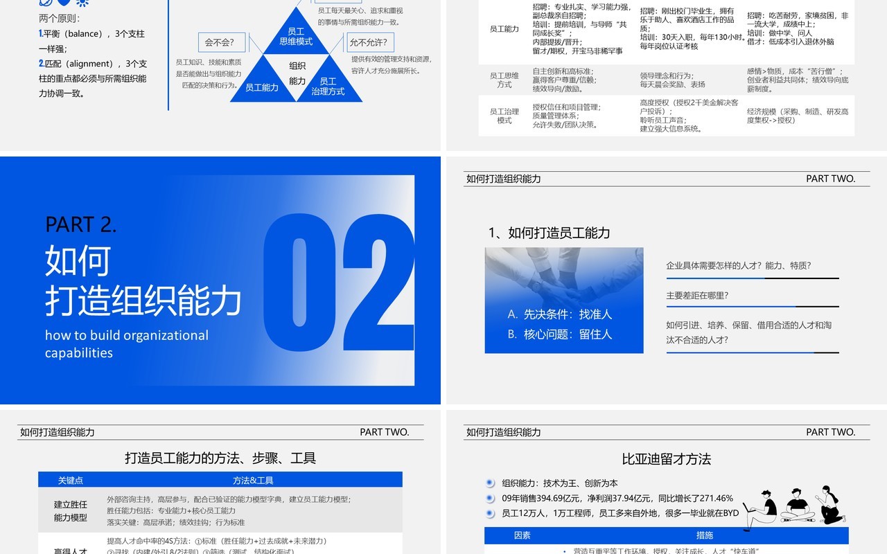 蓝色简约提升组织能力企业培训PPT模板