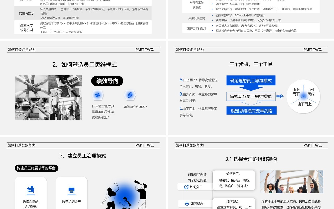 蓝色简约提升组织能力企业培训PPT模板