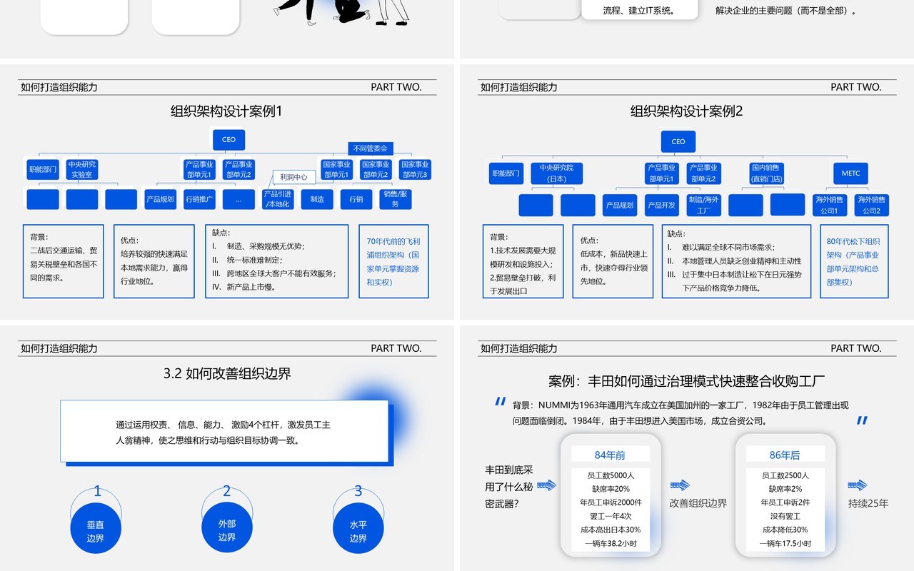 蓝色简约提升组织能力企业培训PPT模板
