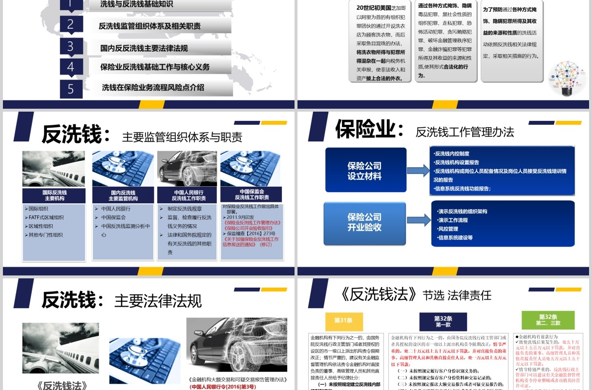 反洗钱理论与实务基础知识培训PPT模板