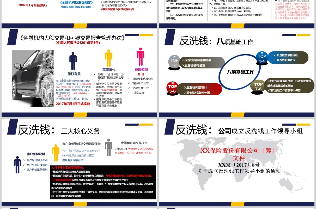 反洗钱理论与实务基础知识培训PPT模板