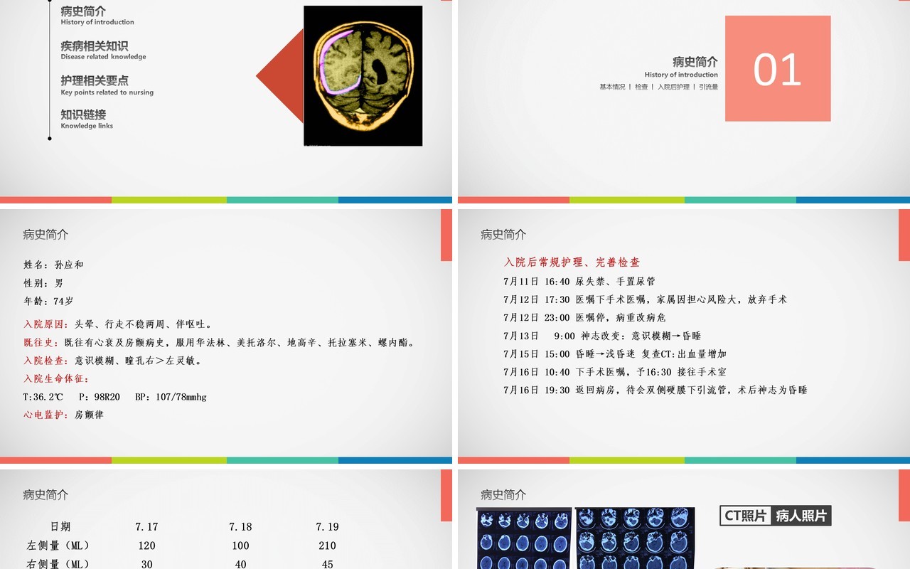 亚急性硬膜下血肿护理查房PPT模板